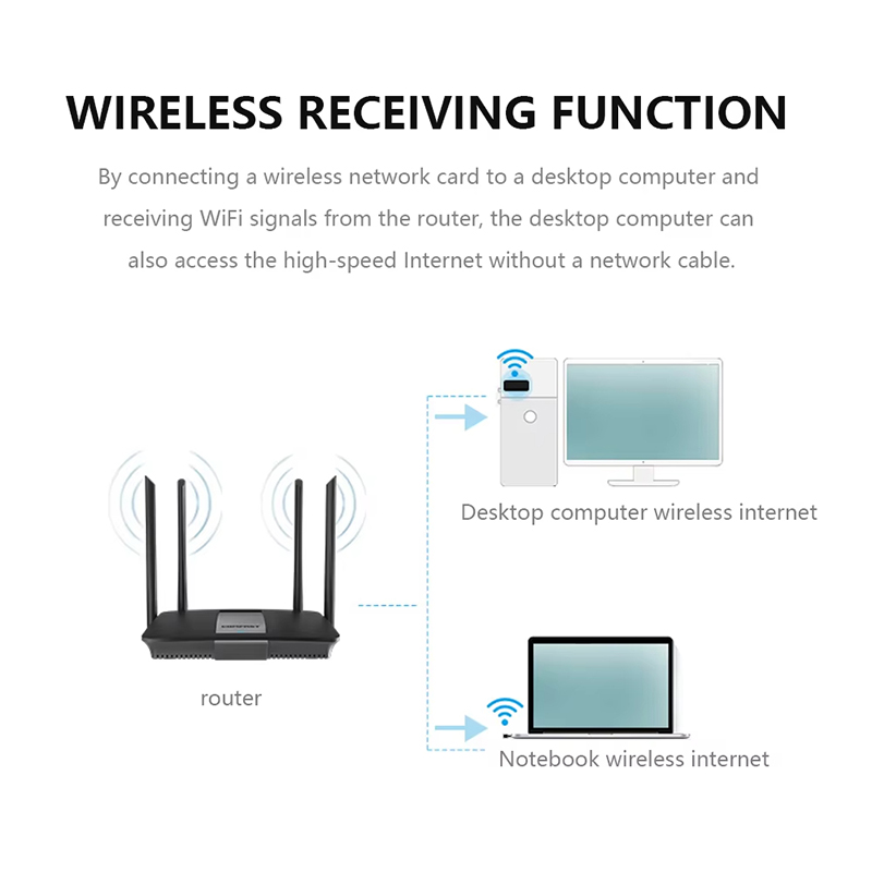 محول واي فاي لاسلكي صغير بمنفذ - مراجعة Power Over Ethernet وسعره