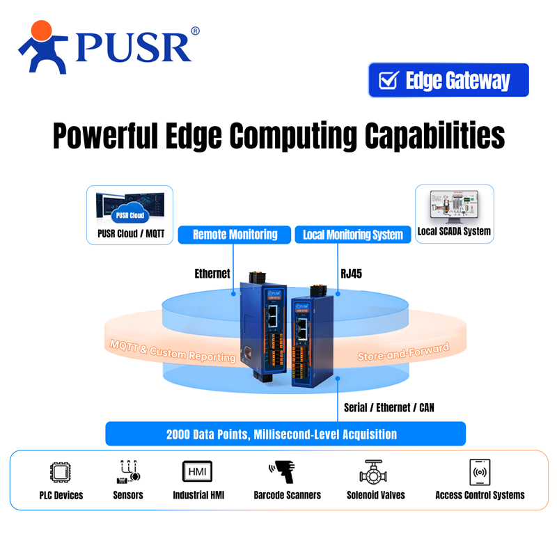 محول PUSR الصناعي من RS485 إلى - مراجعة Power Over Ethernet وسعره