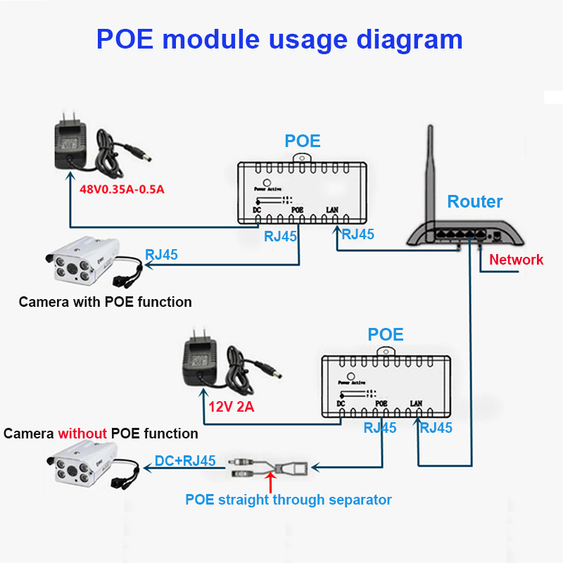 10 متر/100Mbp السلبي POE الطاق - مراجعة Power Over Ethernet وسعره