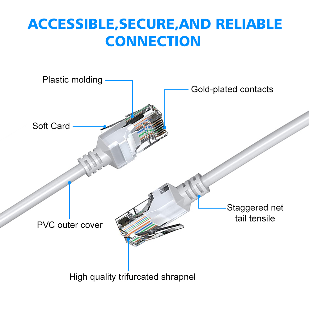 Cat5e إيثرنت كابل 20 متر 30 مت - مراجعة Power Over Ethernet وسعره